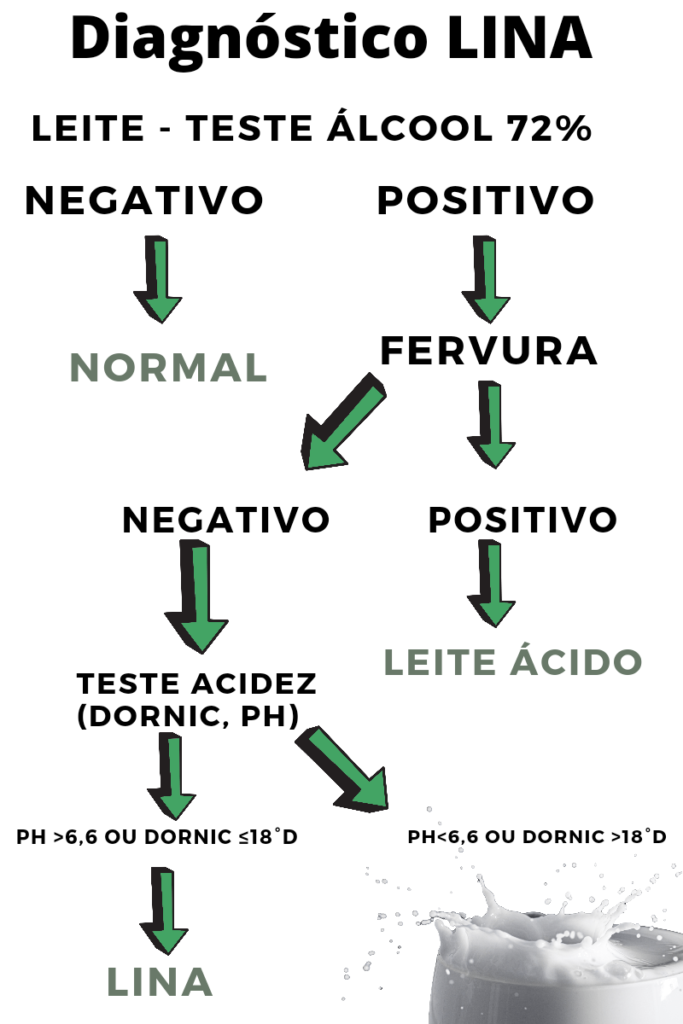 Leite Instável Não Ácido