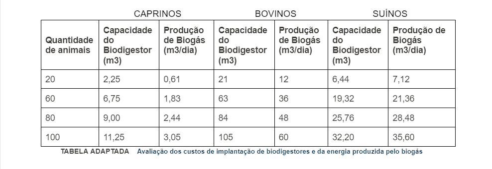 biodigestor