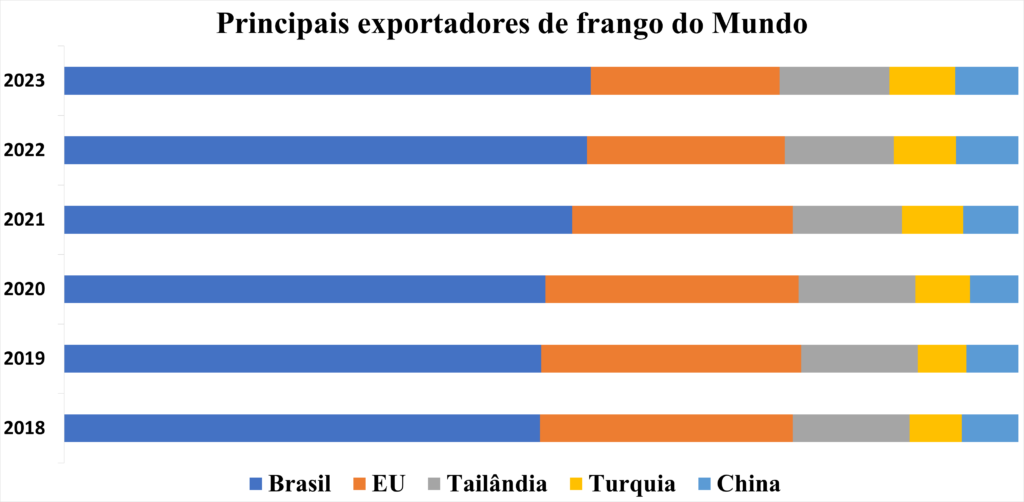 exportação